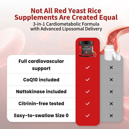 Red Yeast Rice with CoQ10 & Nattokinase